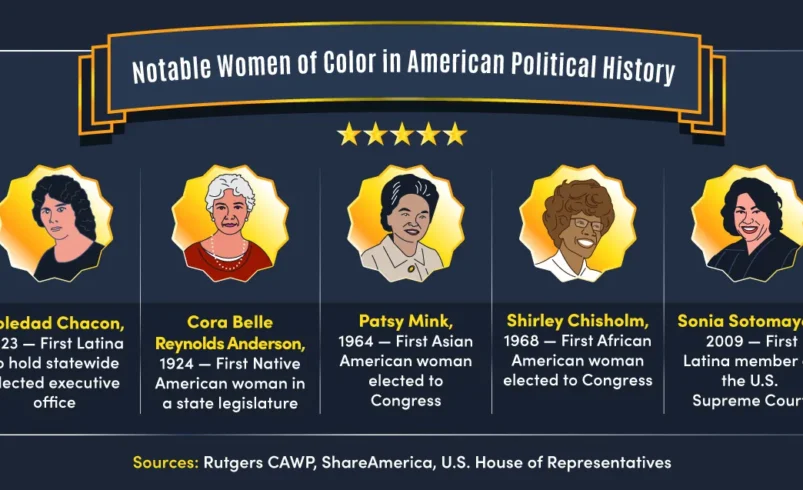 Female Politicians Who Are Making History Right Now