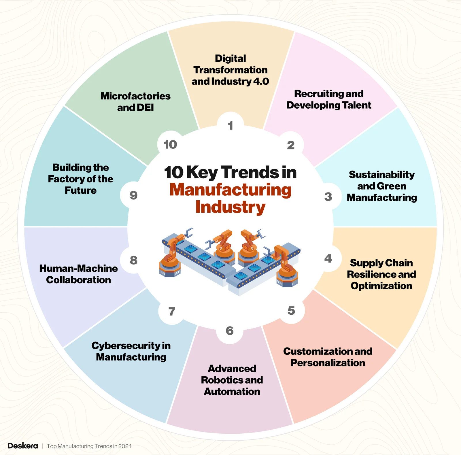Industry 4.0 Trends Transforming Manufacturing Today