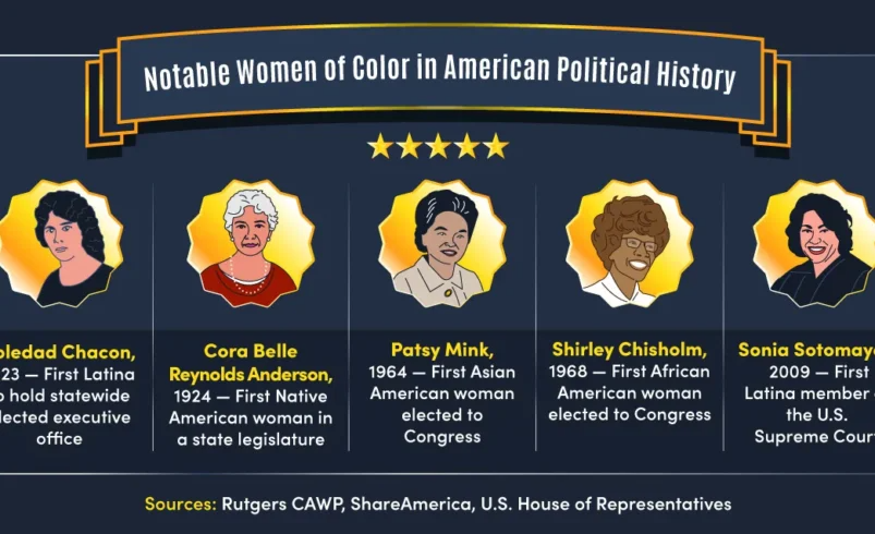 Female Politicians Who Are Making History Right Now