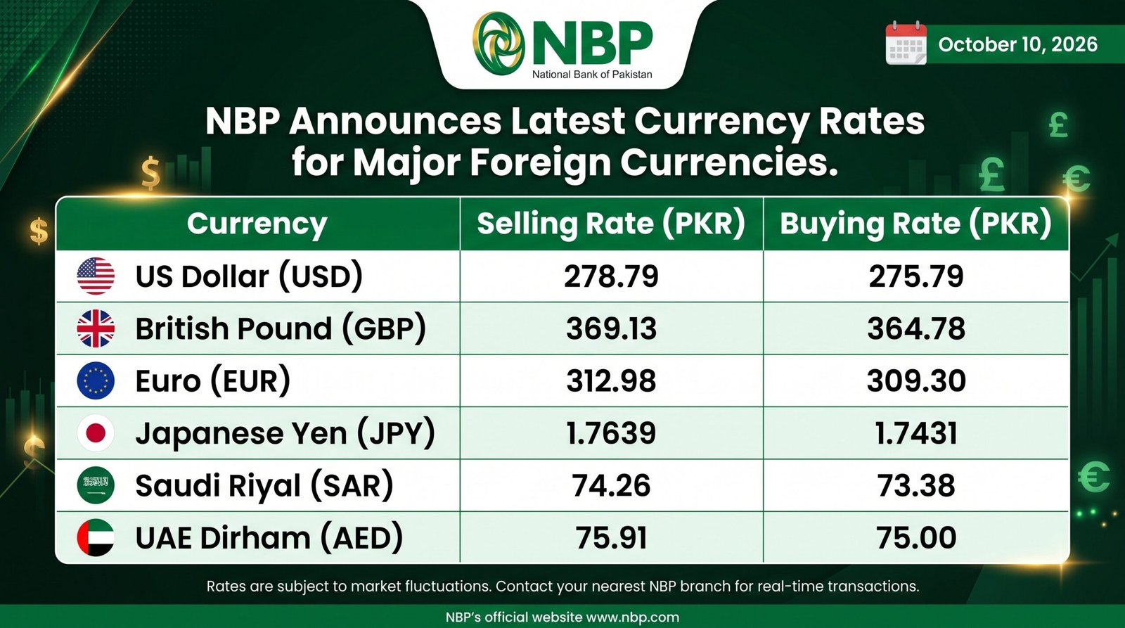 NBP currency rates in Pakistan